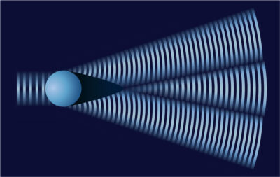 Tamanho de partículas - Método por laser