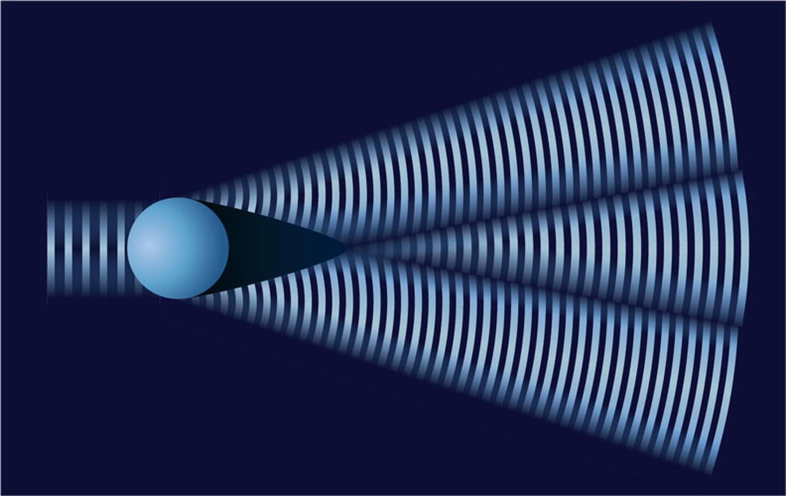 Tamaño de partícula: método láser